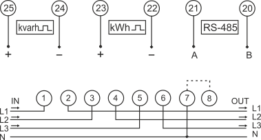 parametry licznika prądu ze zdalnym odczytem